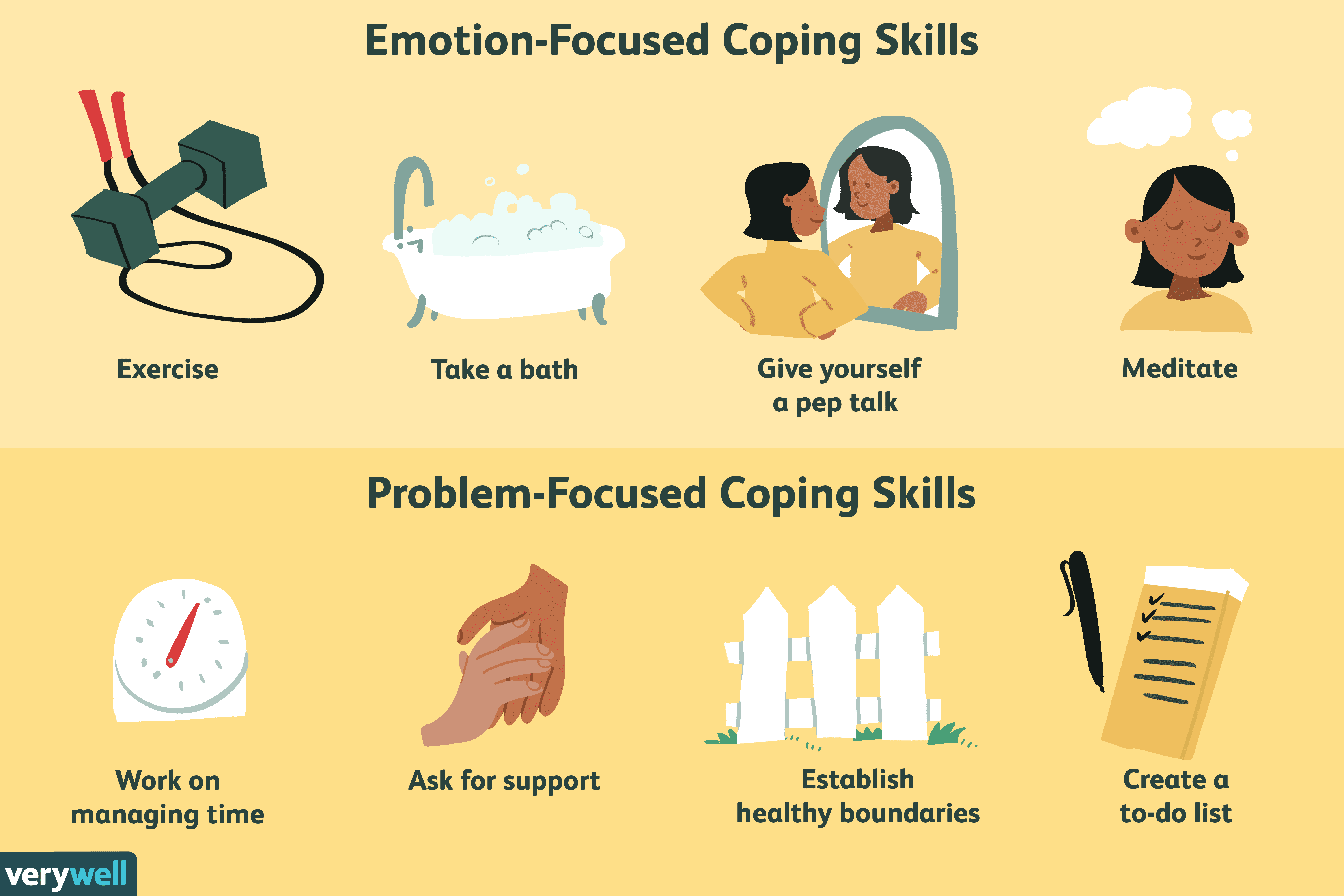 Healthy Coping Mechanisms – Healthy Coping Mechanisms: 9 Adaptive ...