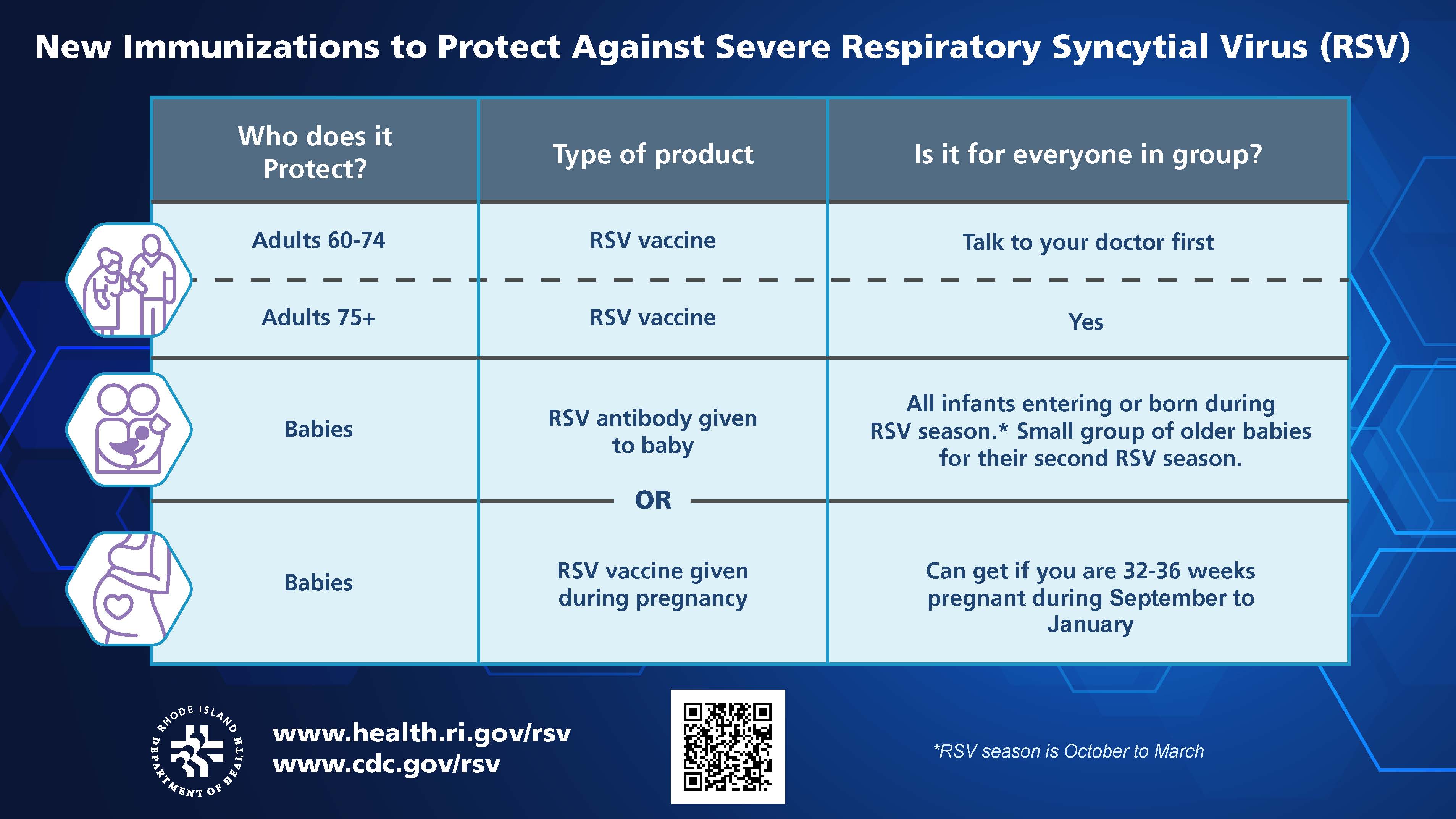 RSV | Department of Health