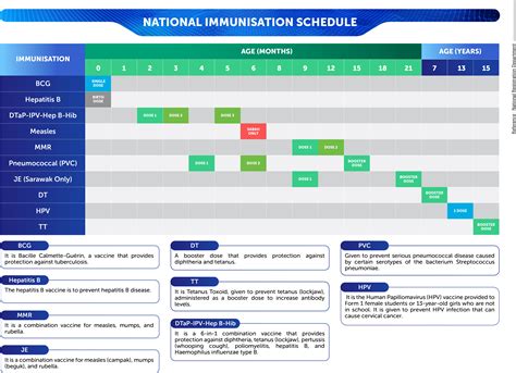 Child Immunization Programme